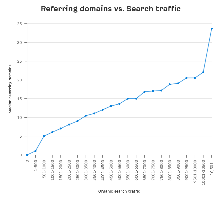 Make sure you find backlinks for all your local content