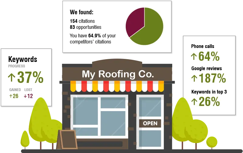 Grow your roofing business with Local SEO.